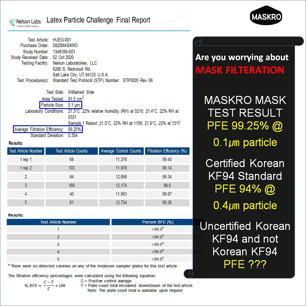 MASKRO KF94 FACE MASK WHITE LARGE TEST REPORT MASKRO KF94 FACE MASK WHITE LARGE TEST REPORT