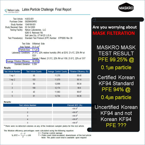 MASKRO KF94 FACE MASK WHITE LARGE TEST REPORT MASKRO KF94 FACE MASK WHITE LARGE TEST REPORT