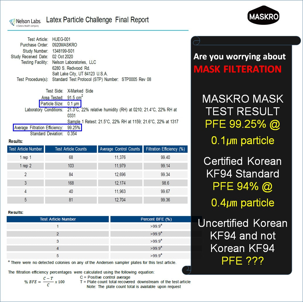 MASKRO KF94 FACE MASK BLACK TEST REPORT